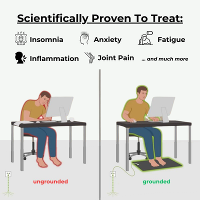 Aerth™ Grounding Mat